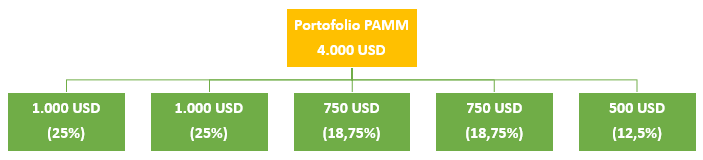 Contoh 2 Investasi PAMM Alpari