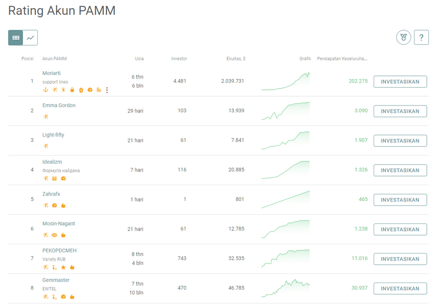 Rating Akun PAMM Alpari